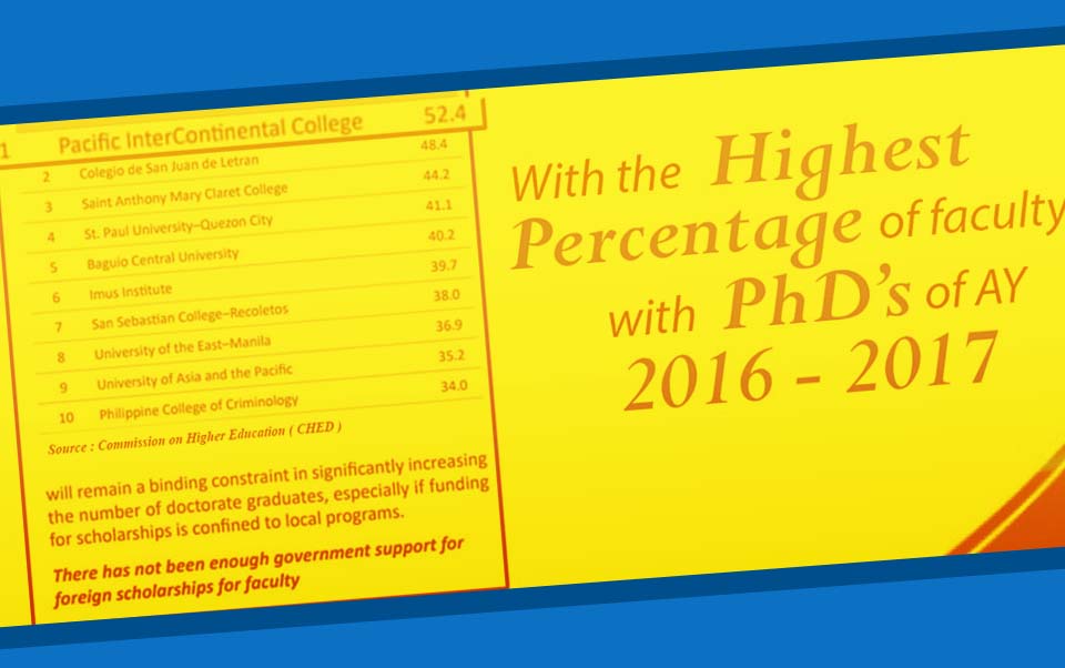 The Highest Percentage of Faculty with PhD’s Faculty